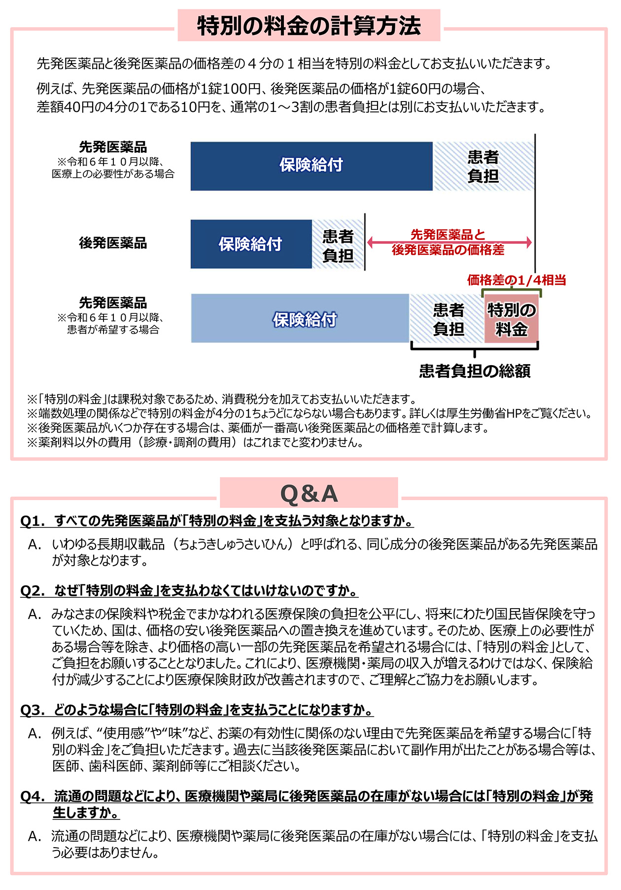 医薬品の自己負担